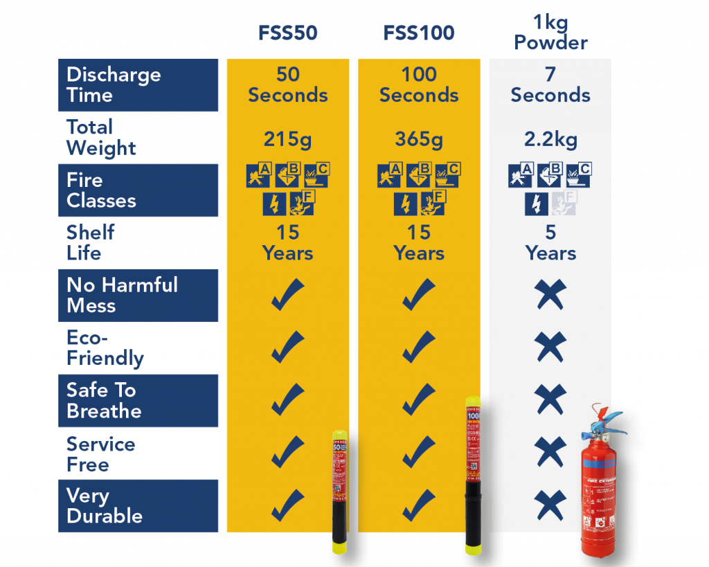 Education Fire Safety, Servicing Cost Guide: 15-Year Zero-Mess Solution.